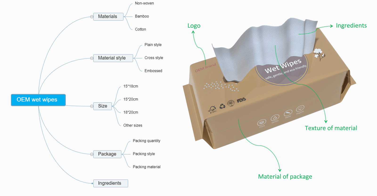 Detalhes dos toalhetes húmidos personalizados - OEM ODM disponível