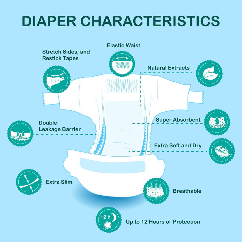 Diaper Design characteristics image