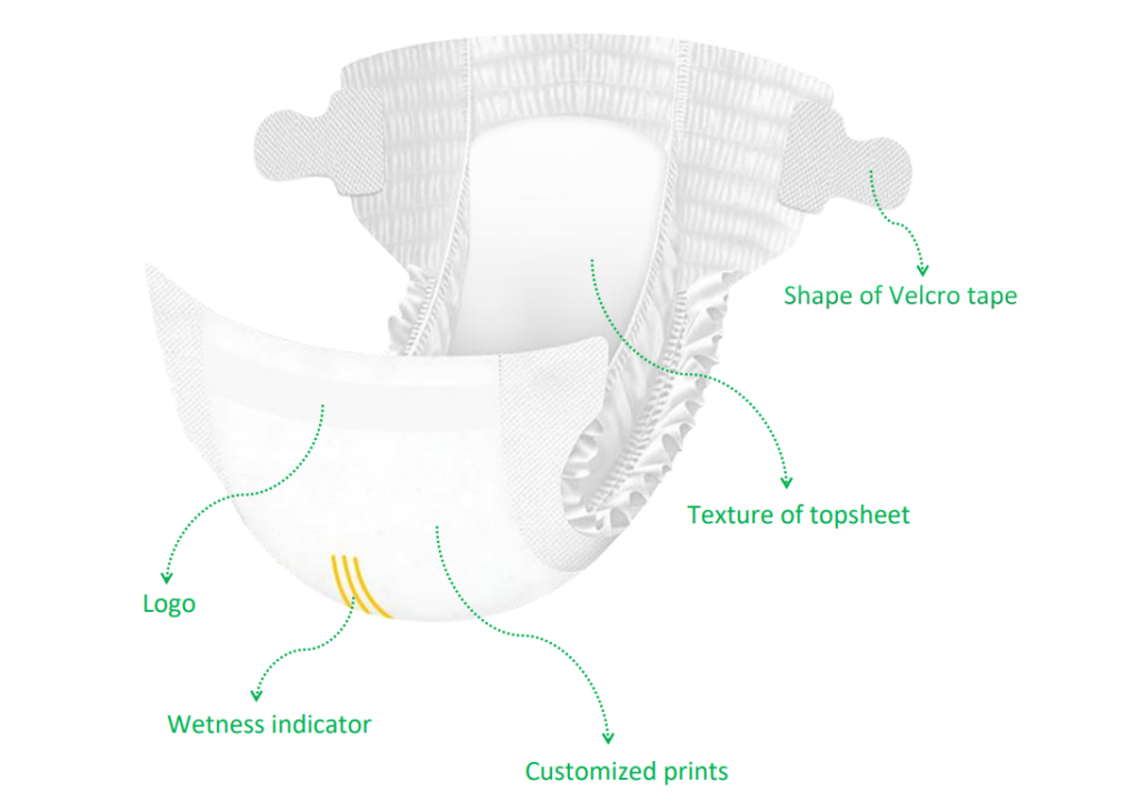 Which Part Can Be Customized For Baby Diapers 02
