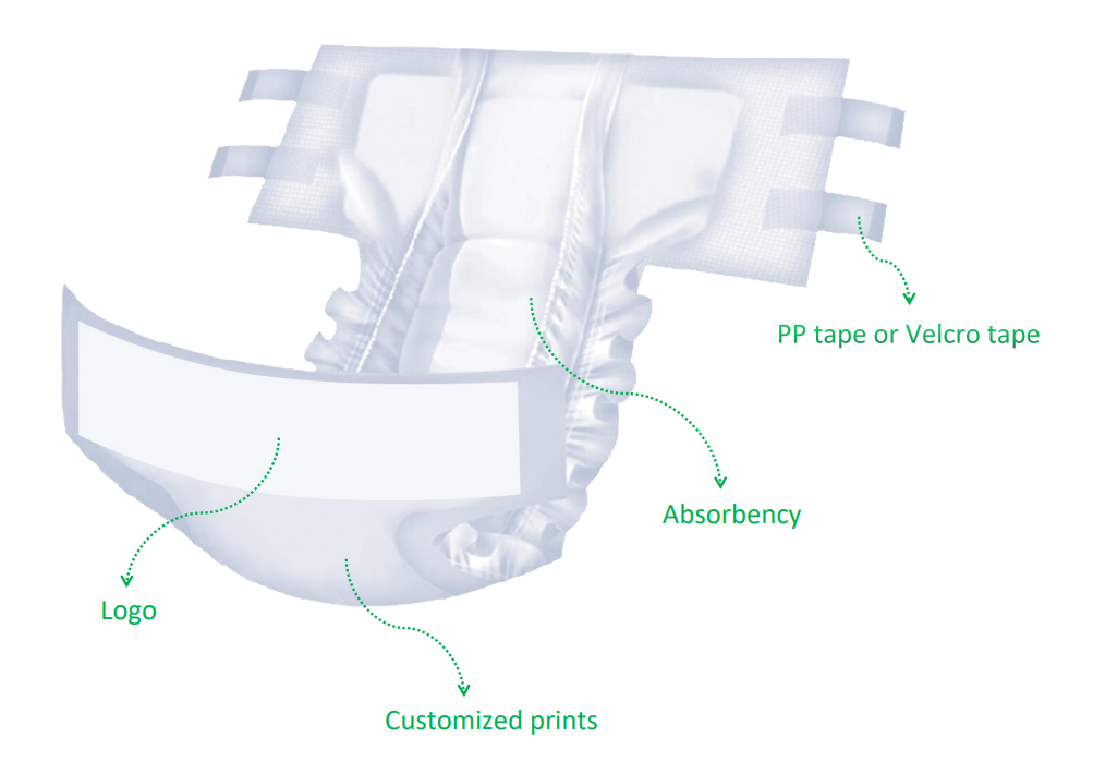 Which Part Can Be Customized For Baby Diapers 03